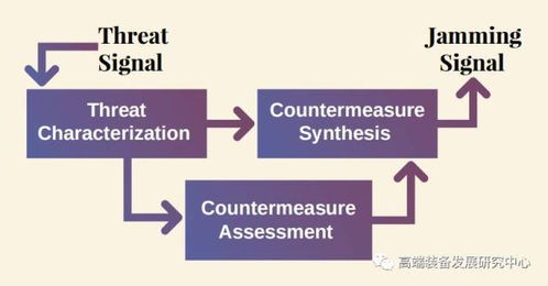 美國軍用無人機(jī)先進(jìn)技術(shù)開發(fā)項目一覽